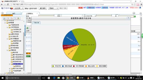 魔方网表为上海律图表面处理有限公司定制erp系统_操作系统_威易网